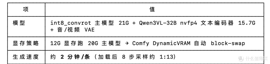 AI NAS真的是噱头么？聊聊我上手的绿联IDX6011 Pro  全网首发