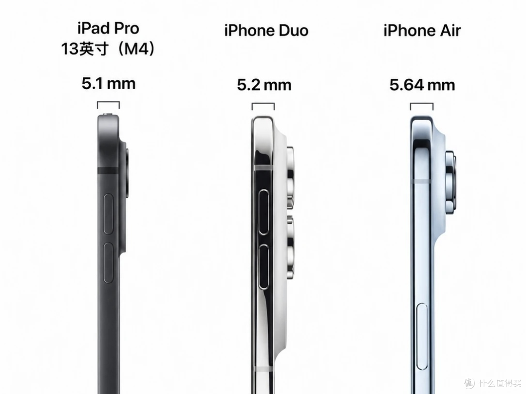 大屏噱头之下：iPhone Duo这些地方，反而不如iPhone Air