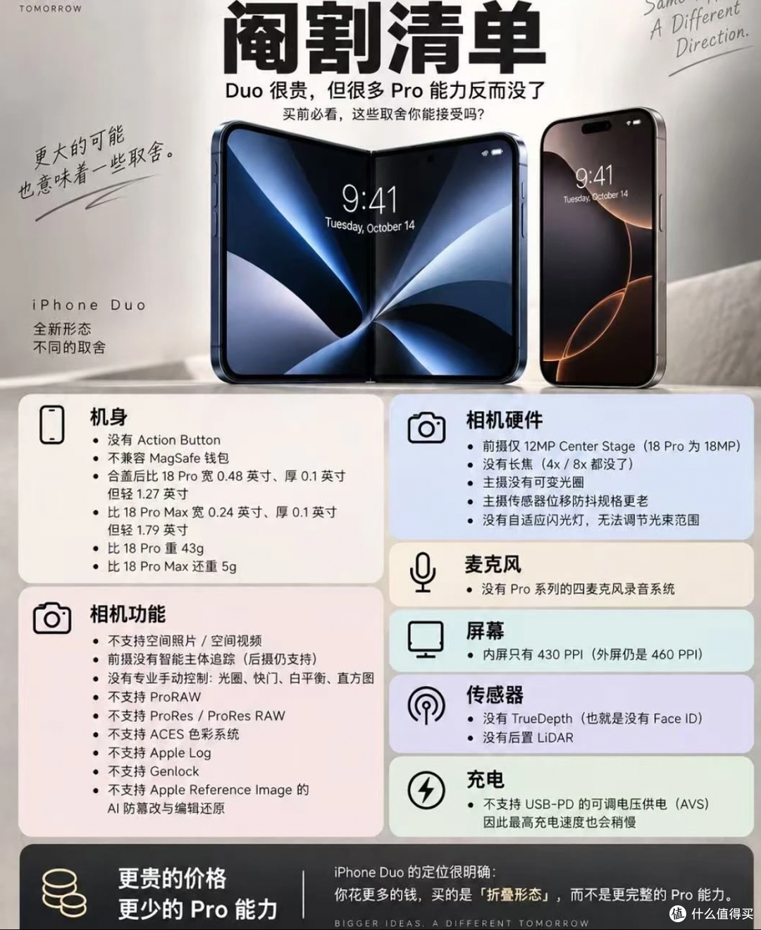 大屏噱头之下：iPhone Duo这些地方，反而不如iPhone Air