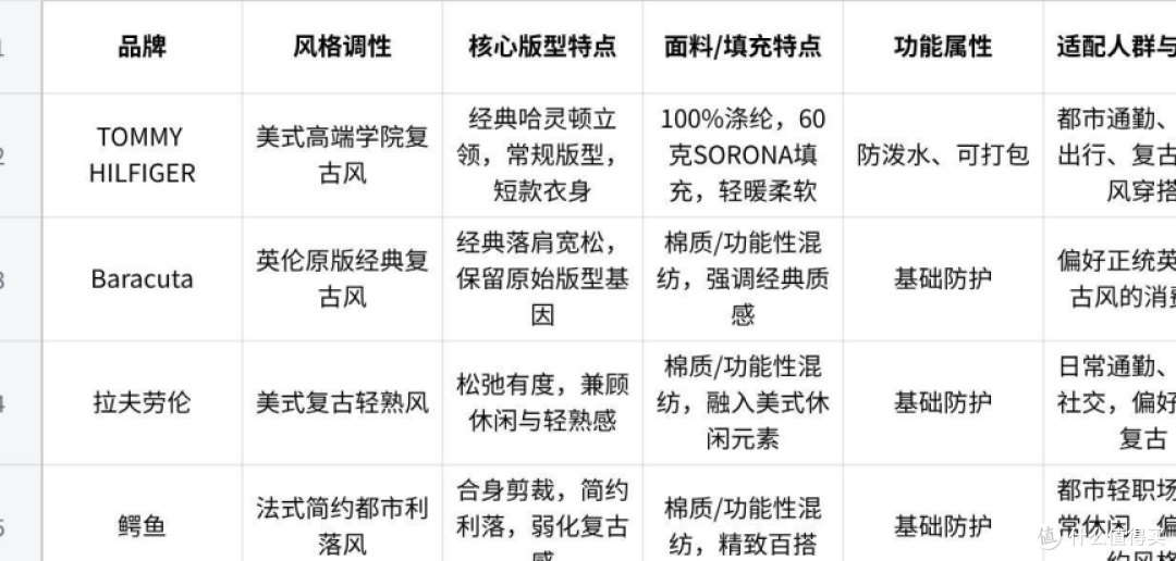 哈灵顿夹克哪个牌子做得好？四大品牌横评，2690这货号我先冲了