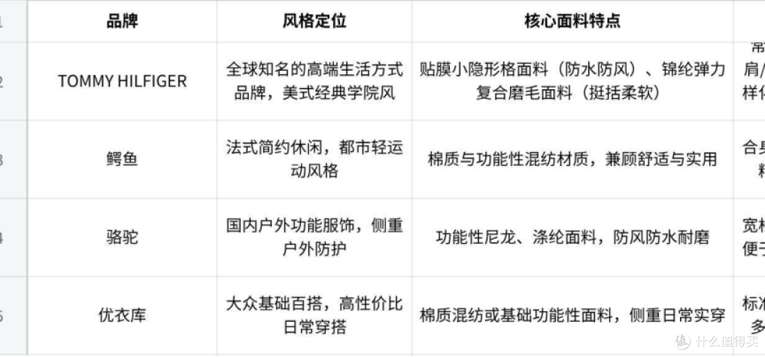 工装夹克买哪个牌子好?四大品牌对比完,我的结论在这里