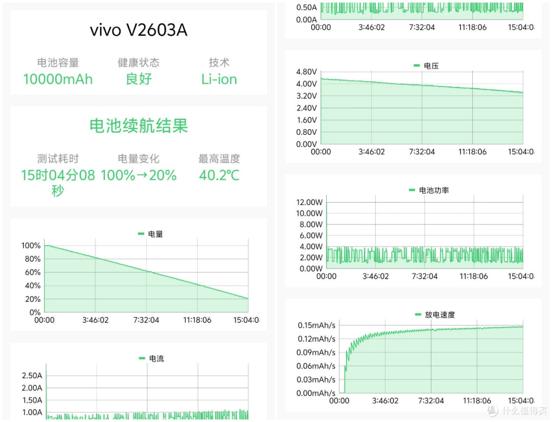 实用千元机的新标杆 iQOO Z11S体验分享