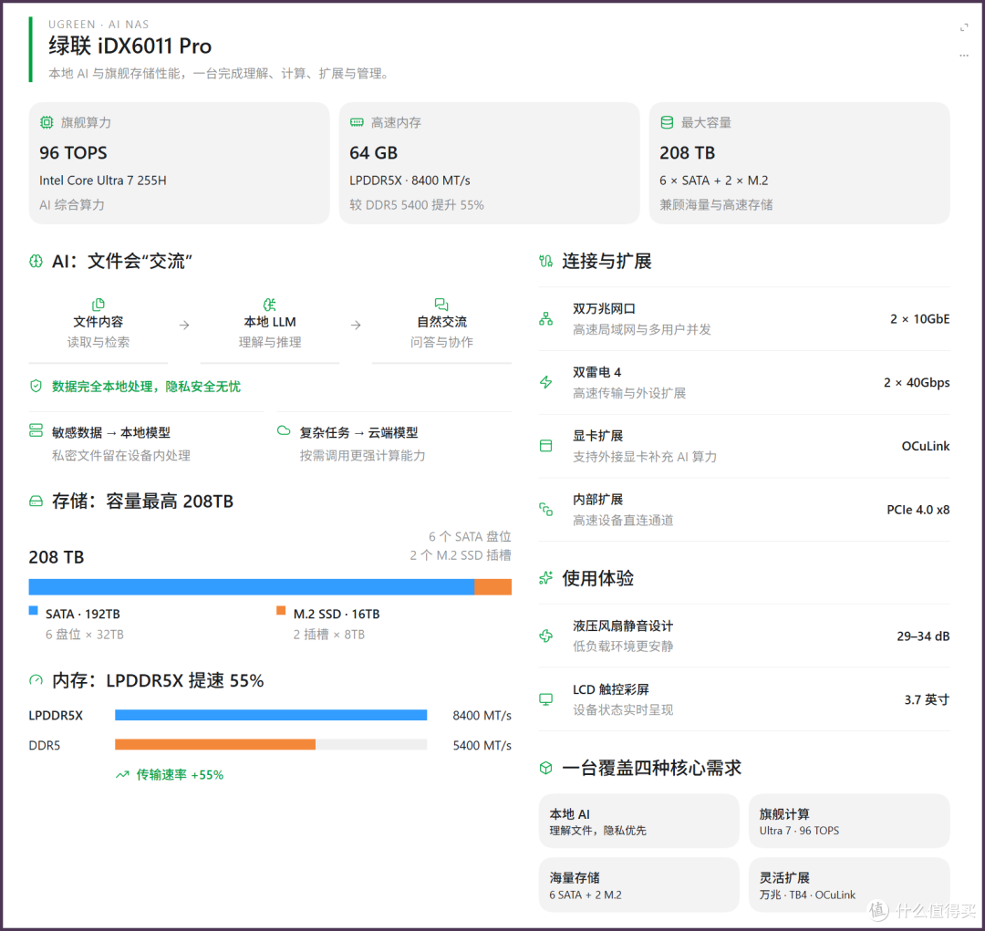 NAS真玩到头了!本地AI+顶格配置丨绿联iDX6011 Pro首发评测
