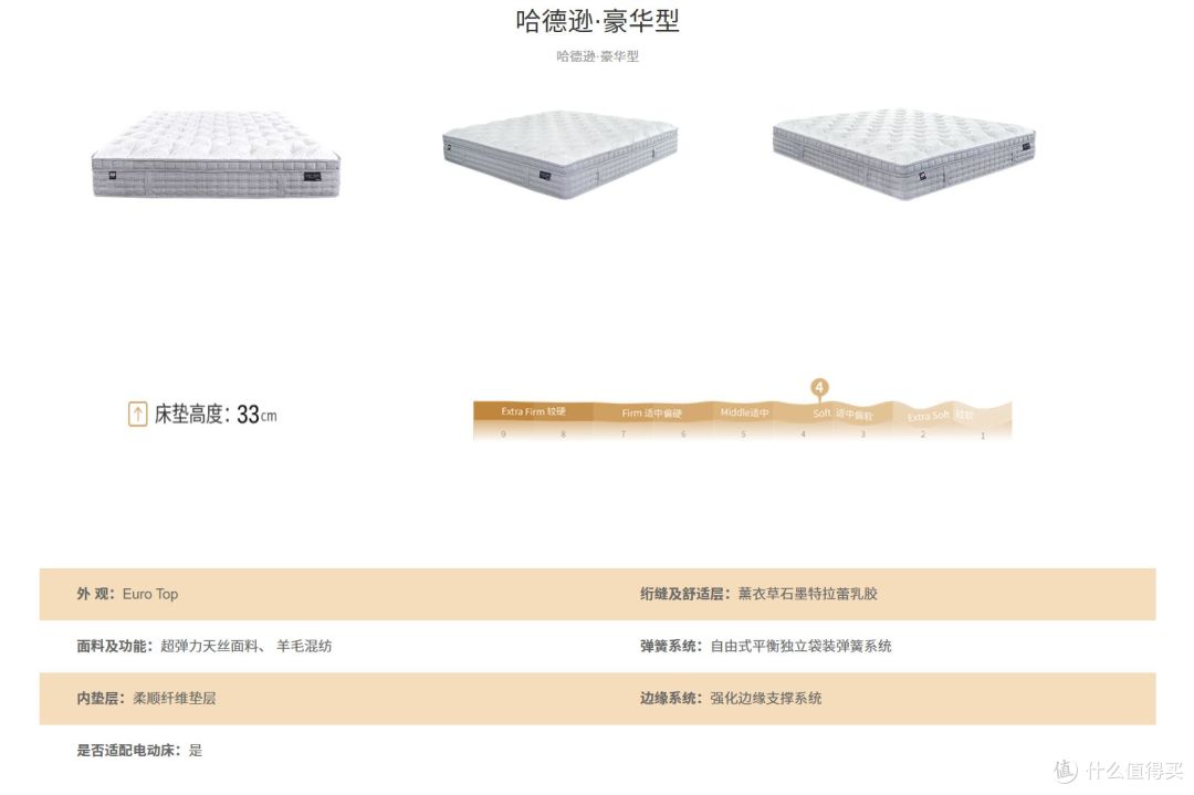 2026年1-3万进口床垫推荐:金可儿、丝涟、席梦思怎么选