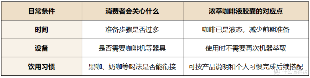 浓萃咖啡液胶囊进入日常选择，关键不只在“方便”
