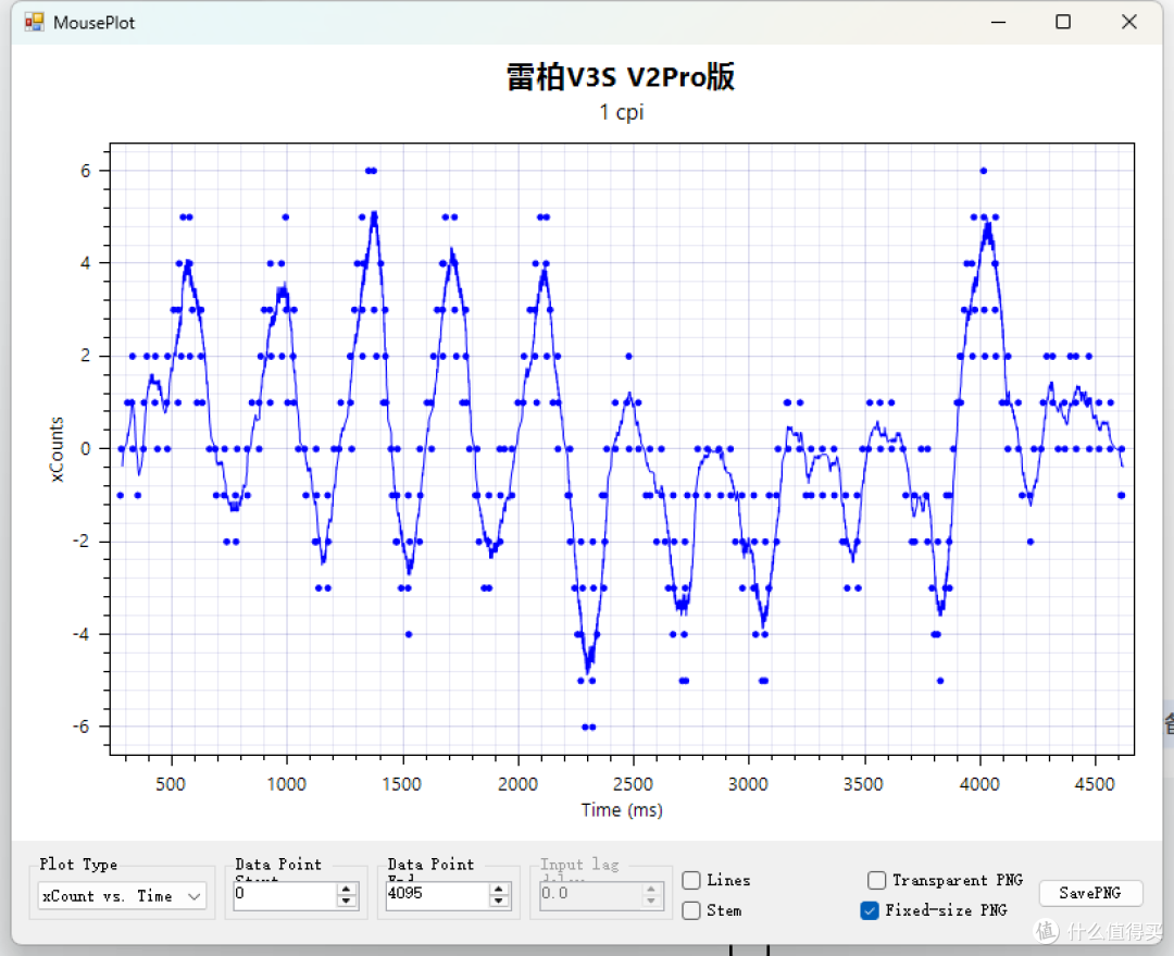 高配平价再进阶：雷柏VT3s PRO V2、VT3 V2二代8K版开箱体验