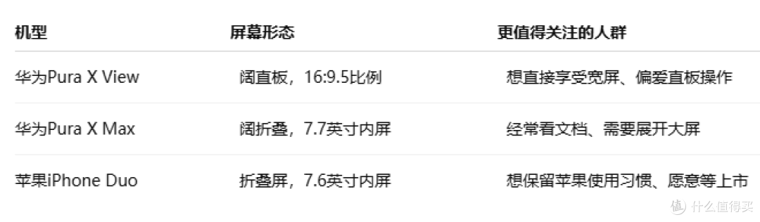 阔屏手机选华为还是苹果?看完再花钱