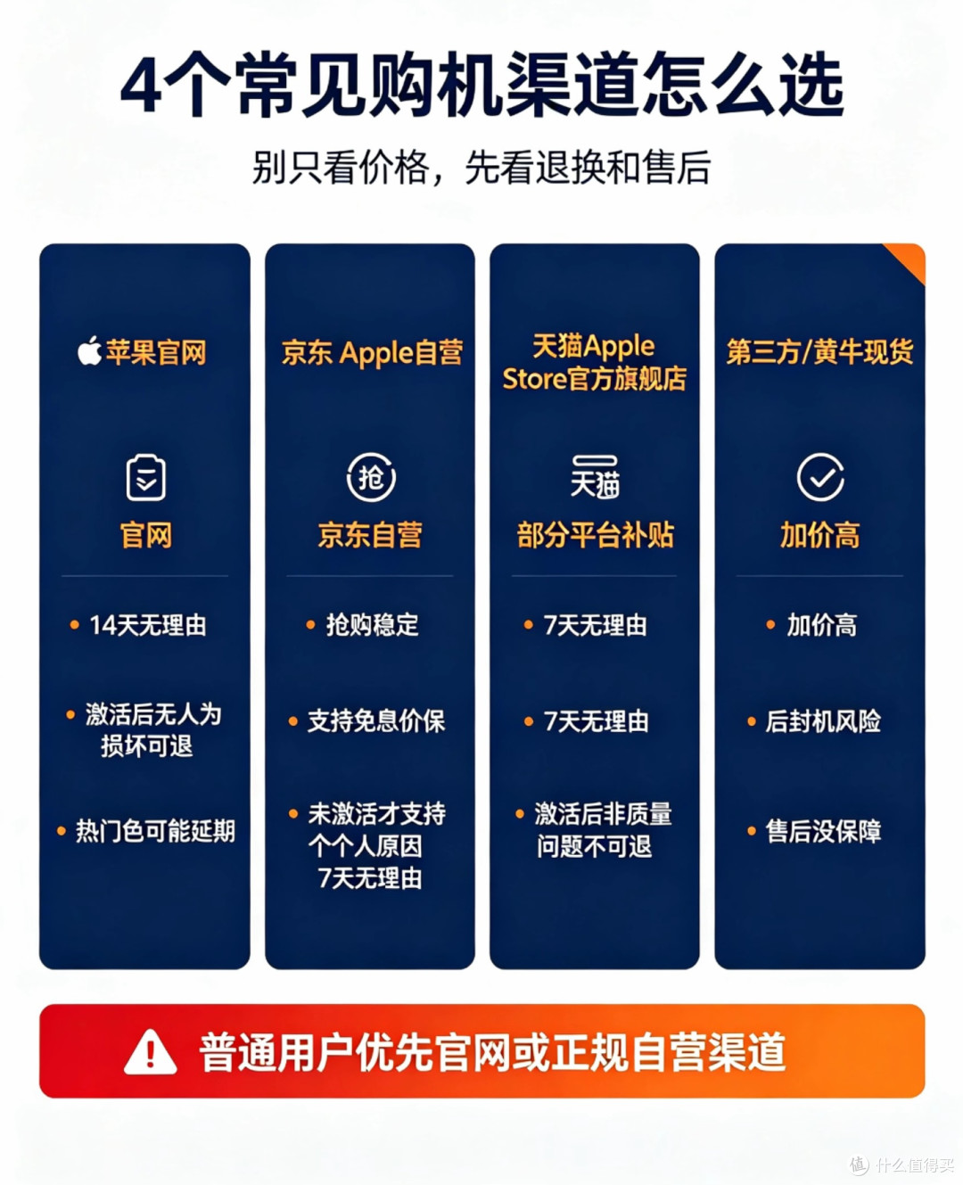iPhone18 Pro预售秒空!别盲目冲首发|渠道避坑,看完再下单