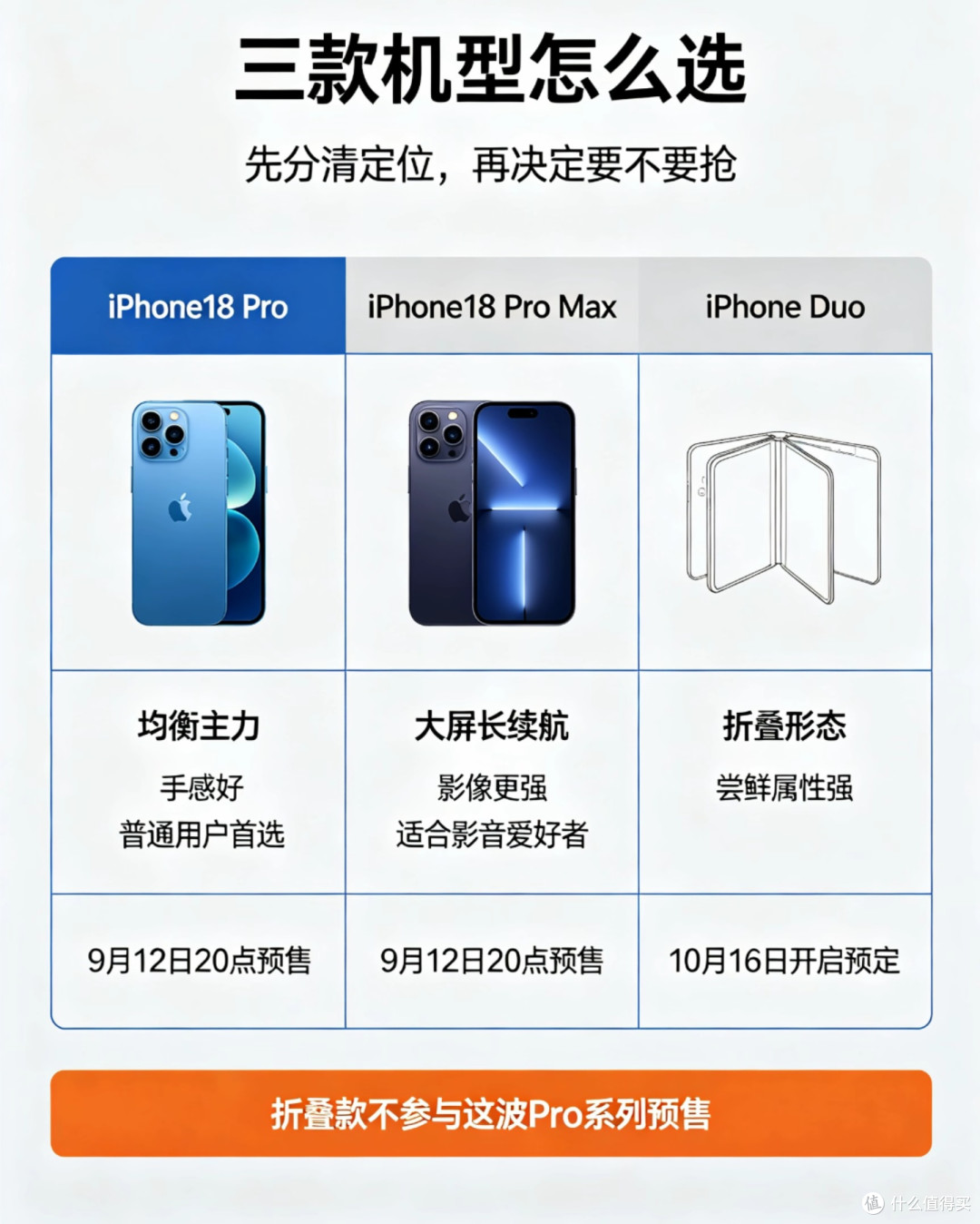 iPhone18 Pro预售秒空!别盲目冲首发|渠道避坑,看完再下单