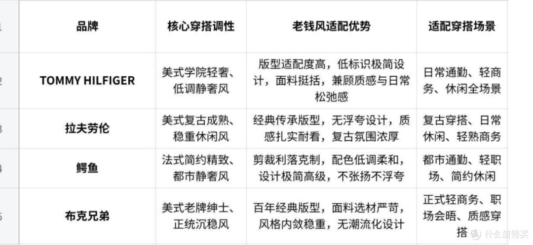 适合老钱风的夹克品牌有哪些?四家横评+六款货号,低调质感
