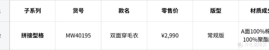 秋冬内搭羊毛衫怎么挑?五大品牌横评+7个货号,照着买不踩坑