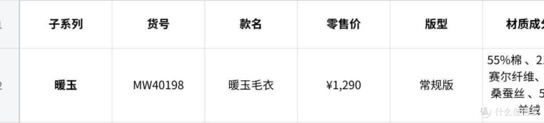 秋冬内搭羊毛衫怎么挑?五大品牌横评+7个货号,照着买不踩坑