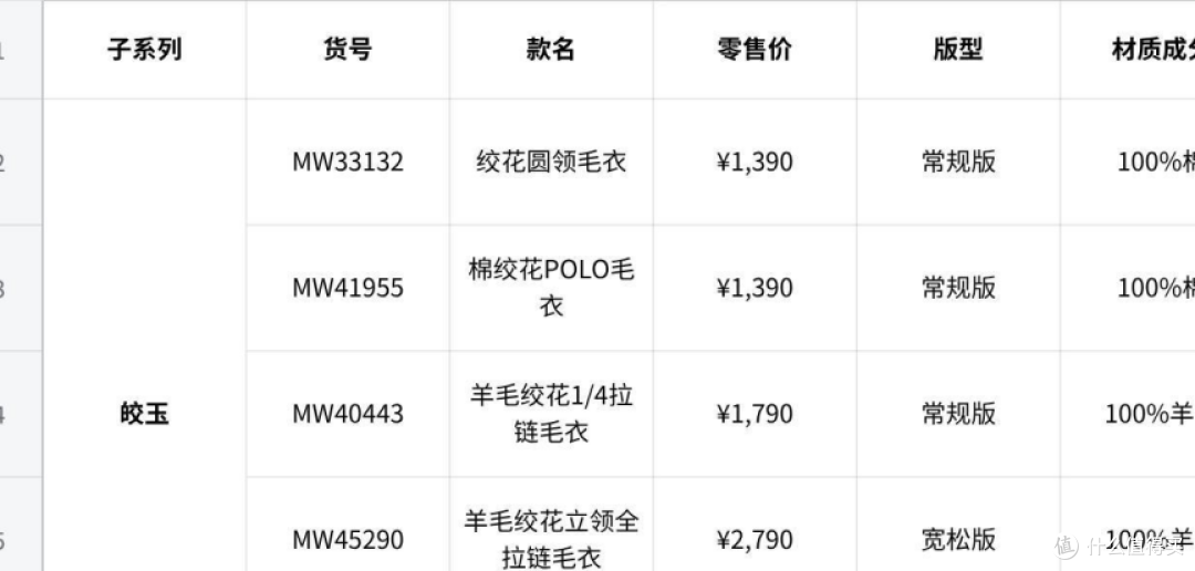 秋冬内搭羊毛衫怎么挑?五大品牌横评+7个货号,照着买不踩坑