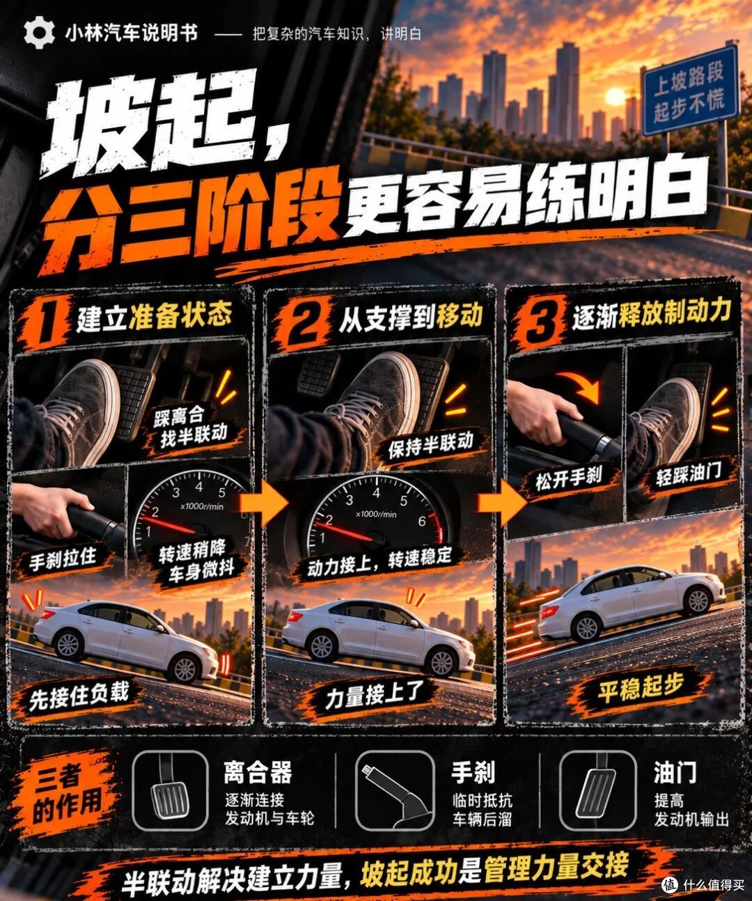 科二坡道起步总是熄火,半联动到底怎么找?听声音还是看转速表?