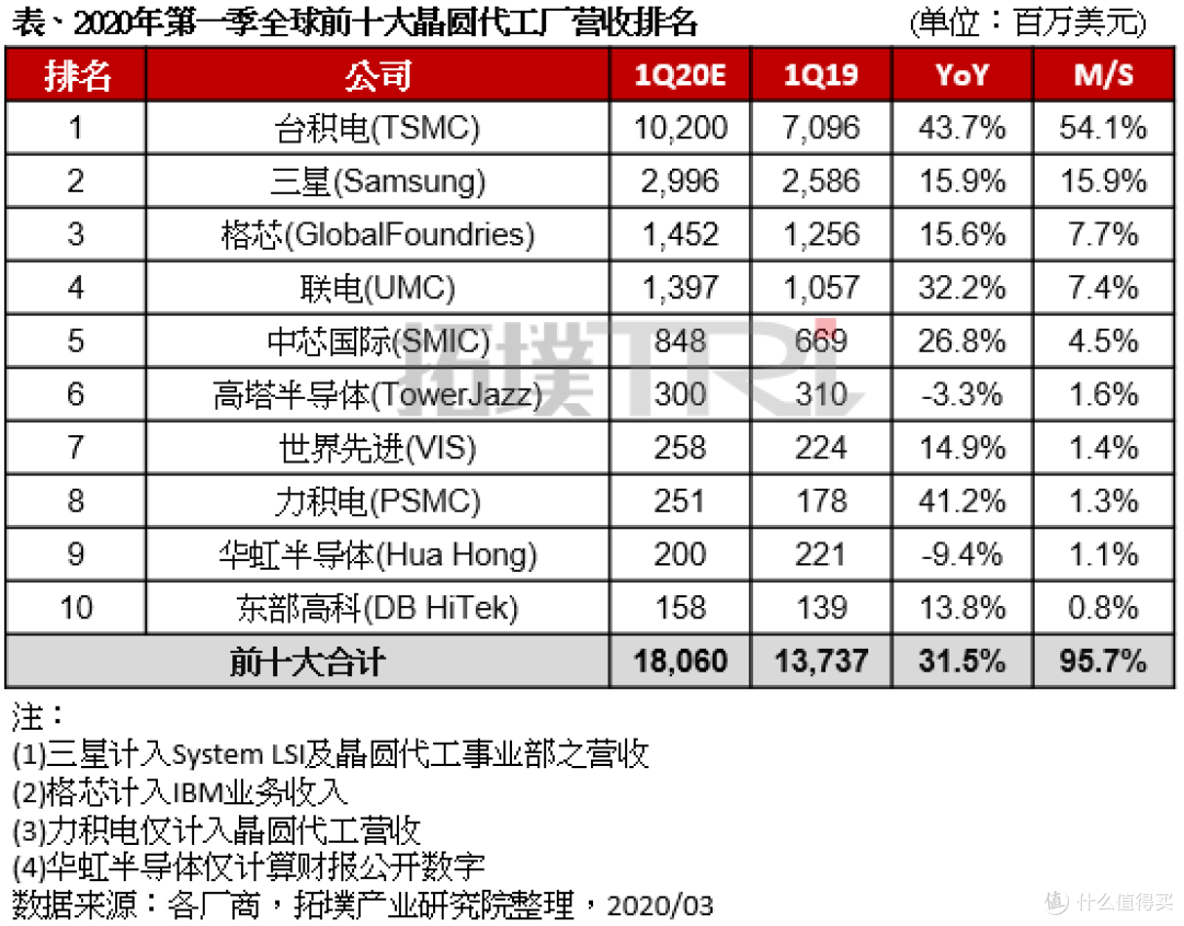 SOS紧急求助功能设置（旧荣耀MagicUI华为EMUI鸿蒙）