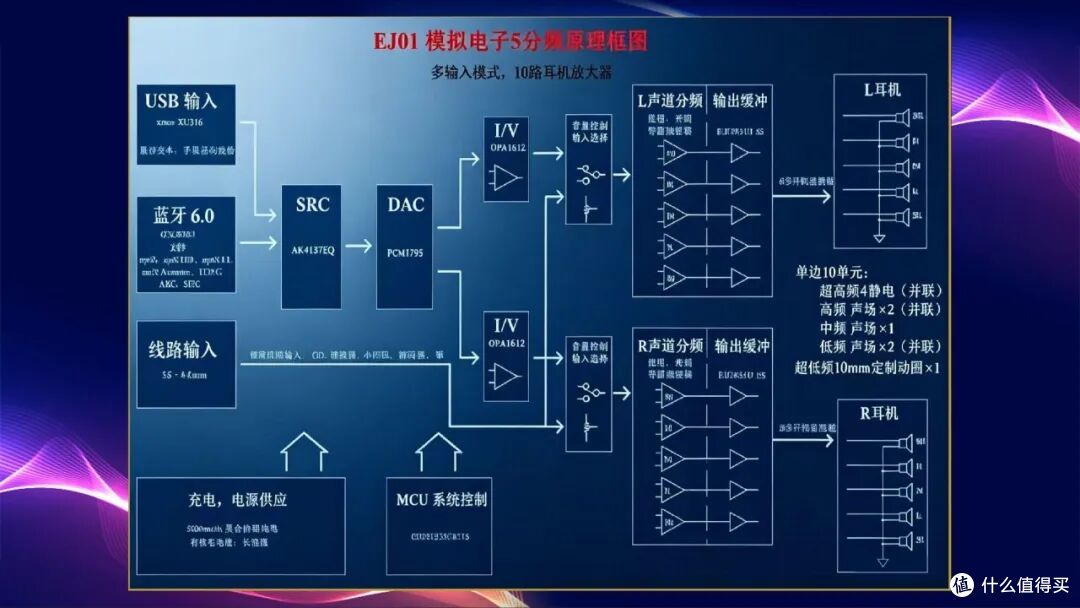 耳边前线 | Oriolus&耳机大家坛25周年纪念耳机套装EJ 01发布！