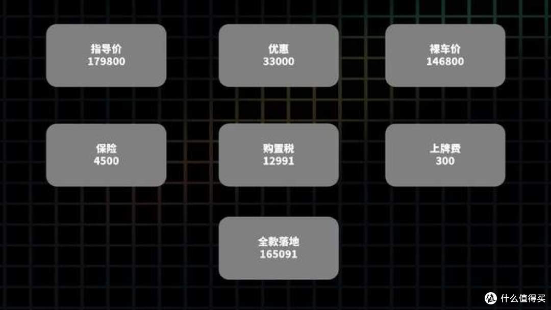 2026款第六代丰田RAV4荣放，全款落地多少钱？哪个版本值得入手？
