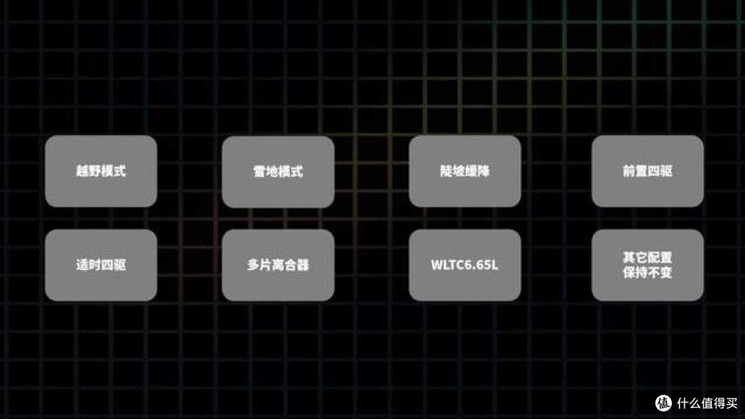 2026款第六代丰田RAV4荣放，全款落地多少钱？哪个版本值得入手？