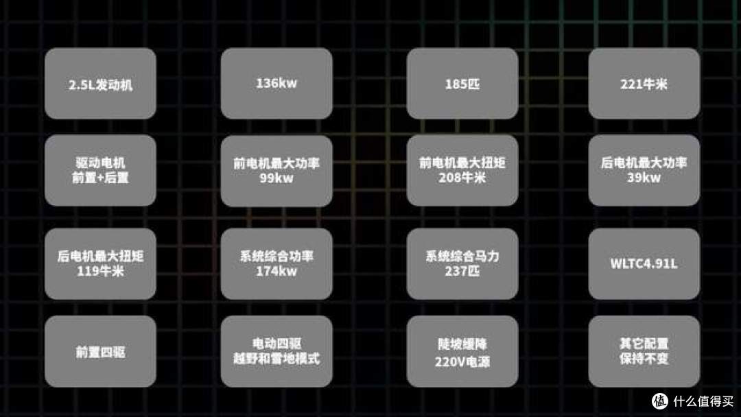 2026款第六代丰田RAV4荣放，全款落地多少钱？哪个版本值得入手？