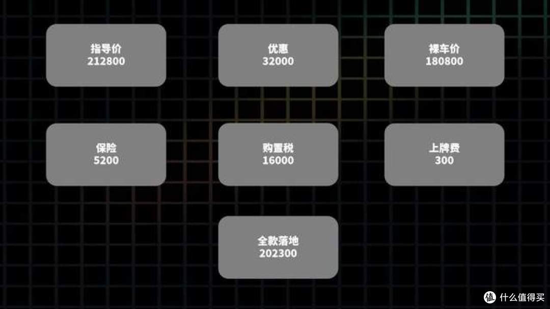 2026款第六代丰田RAV4荣放，全款落地多少钱？哪个版本值得入手？
