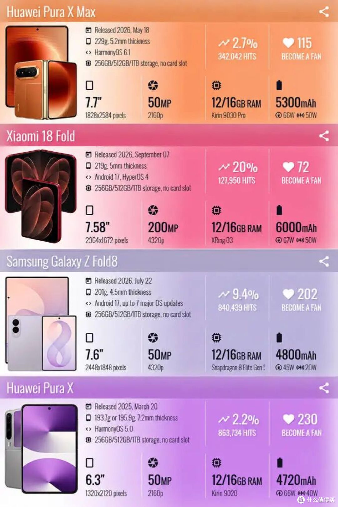 15999元的iPhone Duo:买到的不是顶配,是折叠