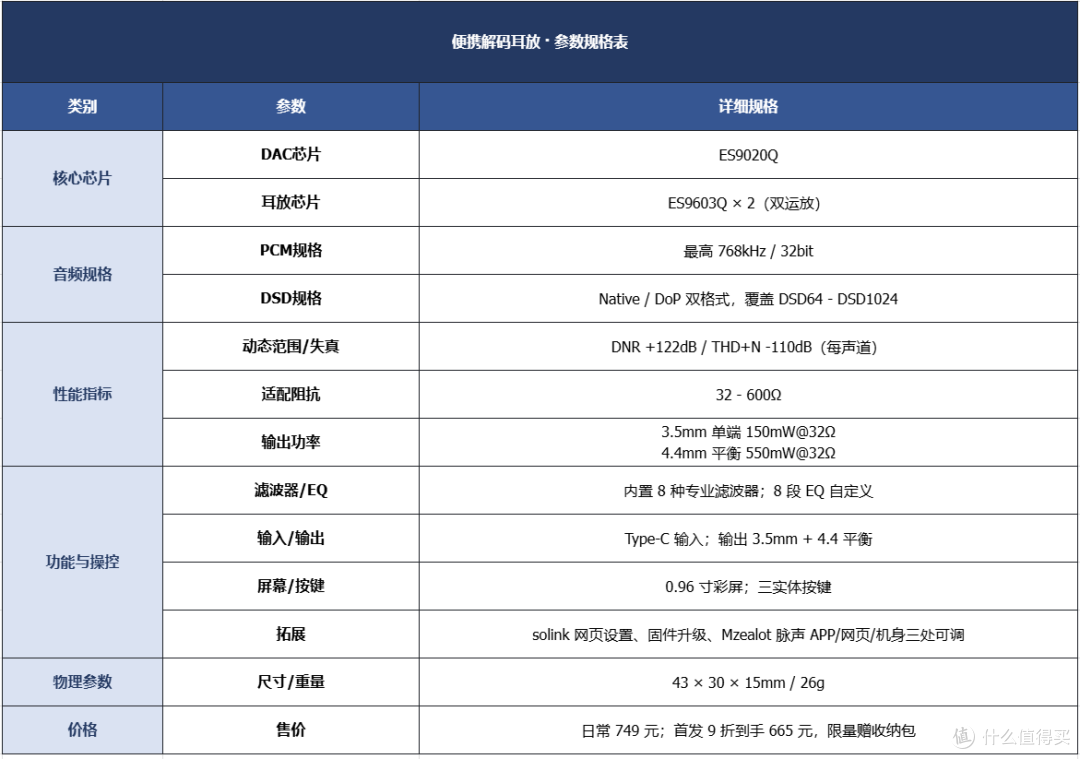 当播放中枢先站出来,小尾巴才有戏Mzealot脉声 APP× AE10小方糖