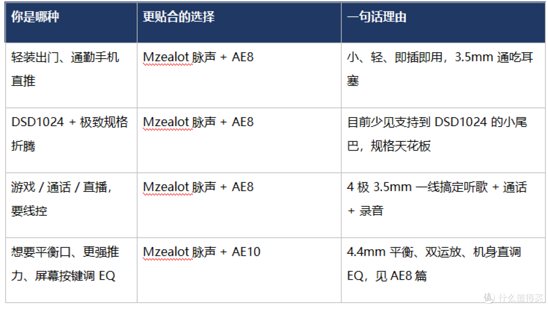 当播放中枢先站出来,小尾巴才有戏Mzealot脉声 APP× AE10小方糖