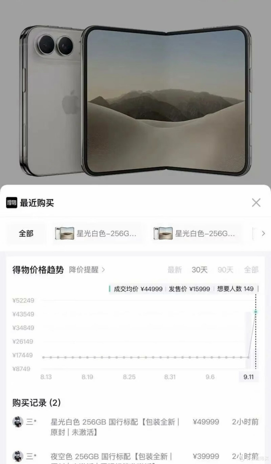 超百万人预约苹果首款折叠屏手机,黄牛把256GB版炒到5万元