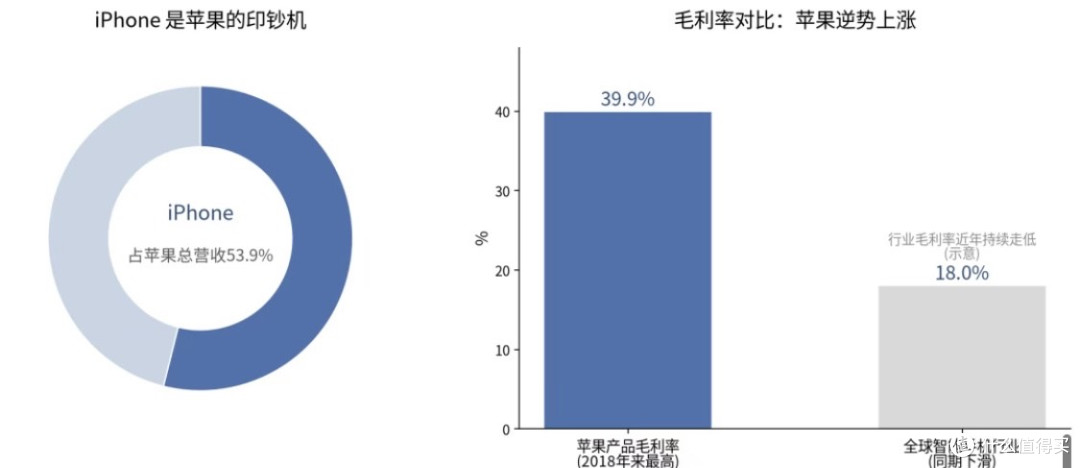 超百万人预约苹果首款折叠屏手机,黄牛把256GB版炒到5万元