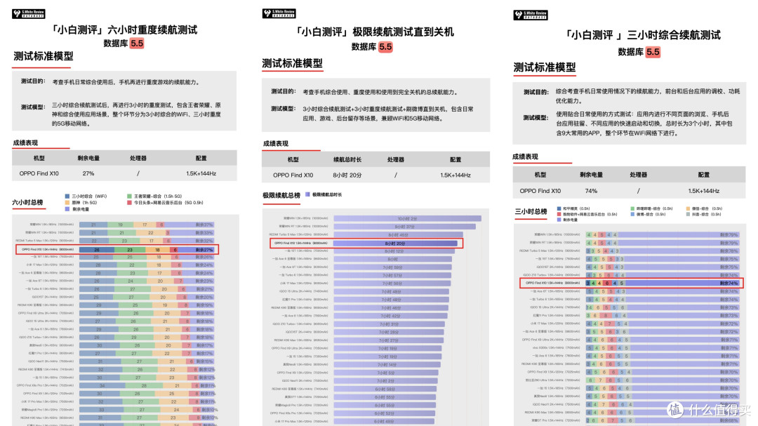 OPPO Find X10 PM官宣！2亿主摄+2亿超广+2亿长焦，堆料果然炸裂