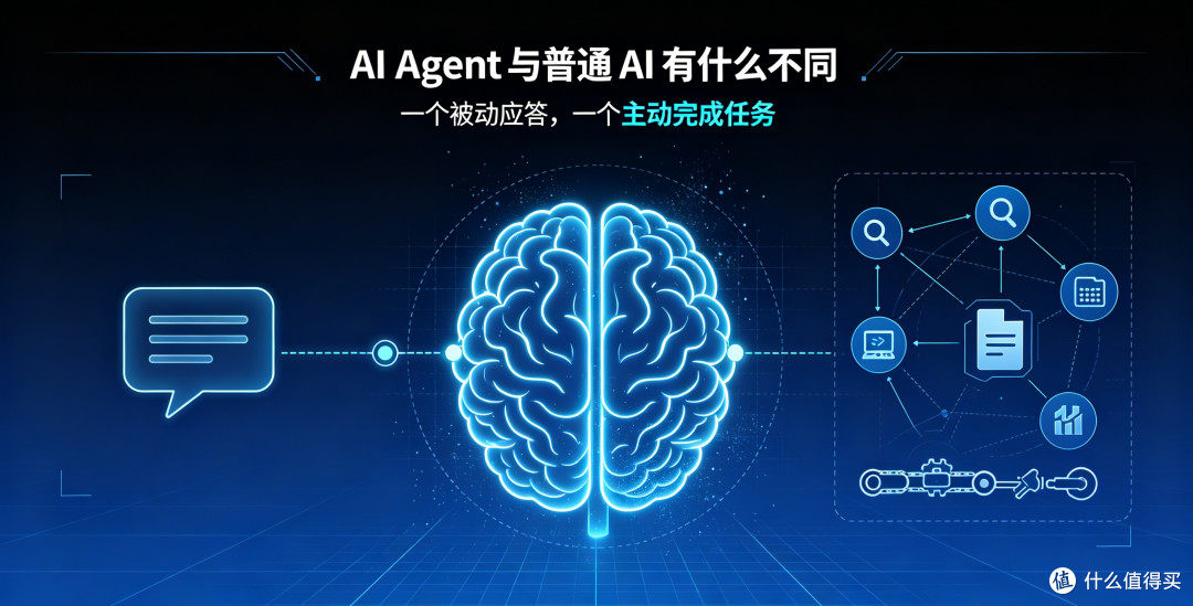 AI Agent和普通AI，到底差在哪？很多人都理解错了