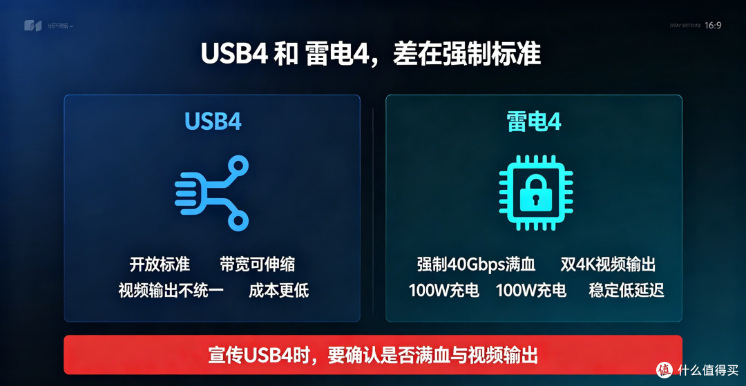 USB4、雷电4、雷电5到底有啥区别?99%的人都被线材骗了