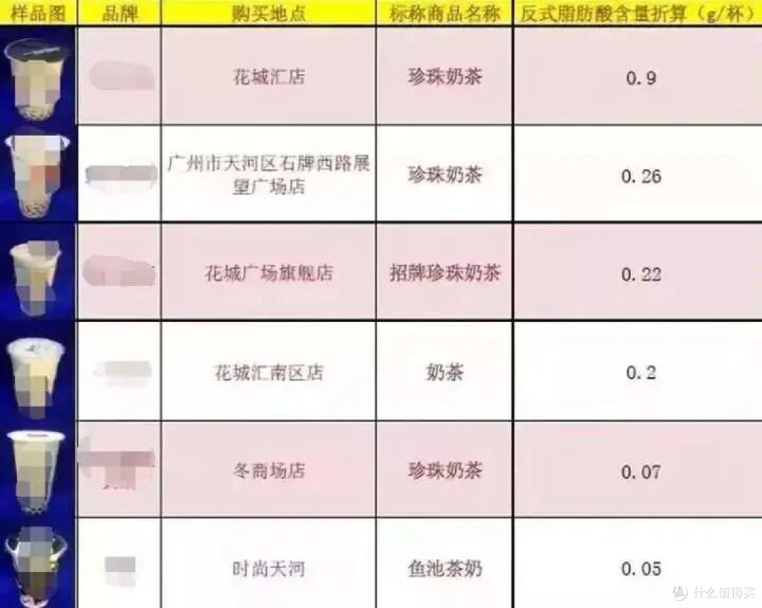 拿饮料当水续命,你的身体还能扛多久?