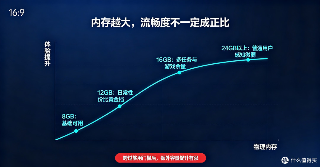 内存越大手机就越流畅?聊聊手机内存的真实上限与营销陷阱