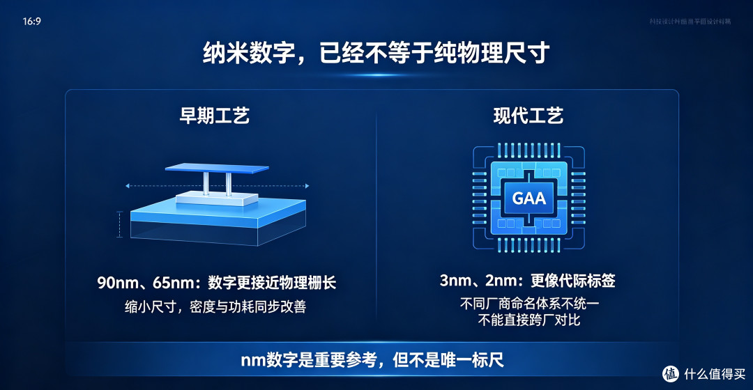 看懂芯片制程数字:3nm、2nm、1.4nm,别被工艺命名忽悠