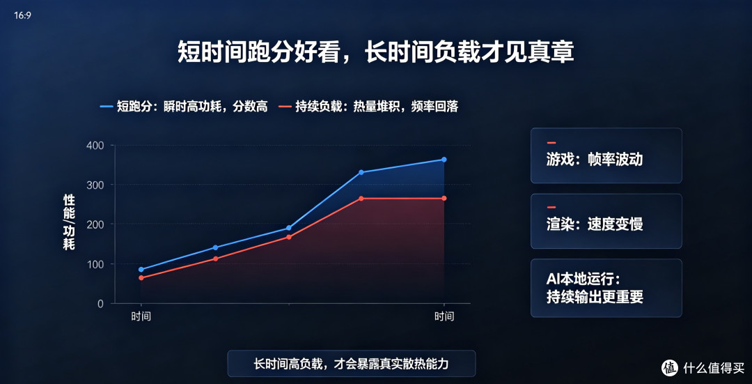 一文看懂功耗墙:为什么硬件参数很强,实际跑起来却会降速