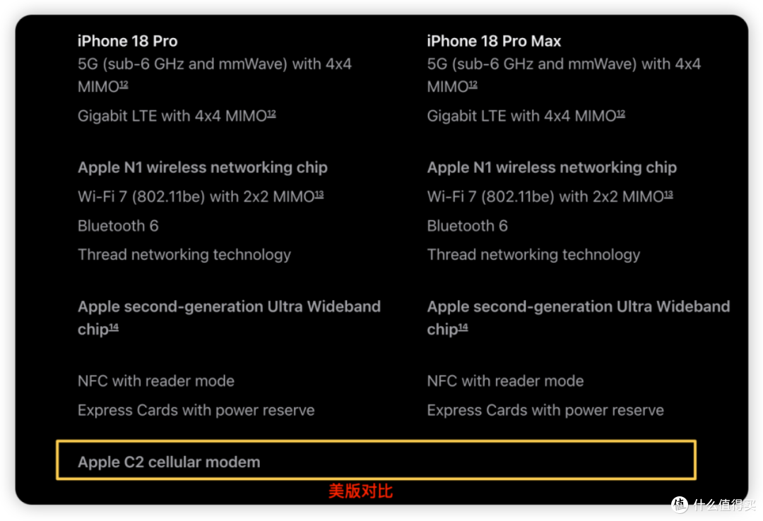 iPhone 18 Pro Max 基带确认,国行赢麻了!