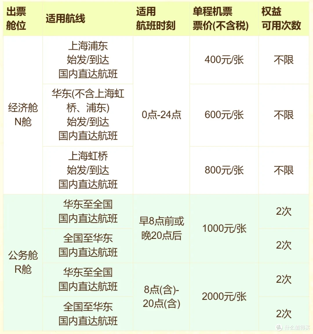 国航,悄悄出了个随心飞!