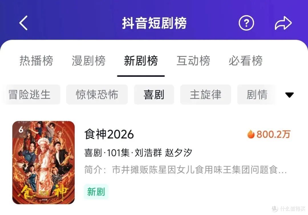 周星驰把《食神》拍成101集短剧,打的是谁的脸?