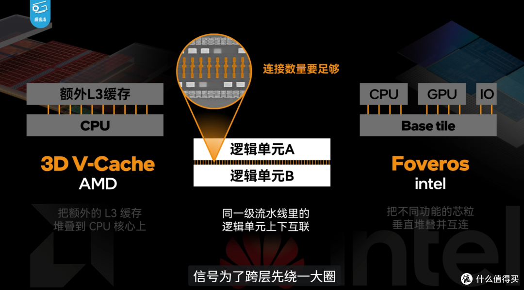 极客湾麒麟9050Pro性能解析来了：单核超8Gen2、多核超8Gen3