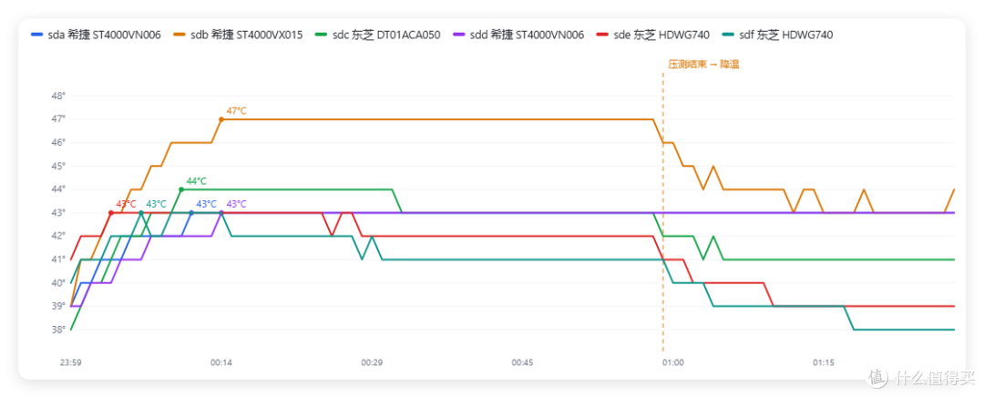 首发评测 | 绿联 AI NAS 杀疯了，iDX6011 Pro 终上市