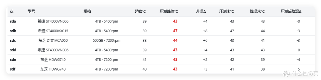 首发评测 | 绿联 AI NAS 杀疯了，iDX6011 Pro 终上市