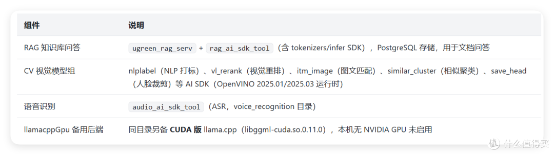 首发评测 | 绿联 AI NAS 杀疯了，iDX6011 Pro 终上市