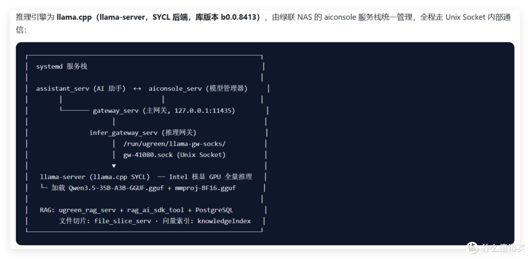 首发评测 | 绿联 AI NAS 杀疯了，iDX6011 Pro 终上市