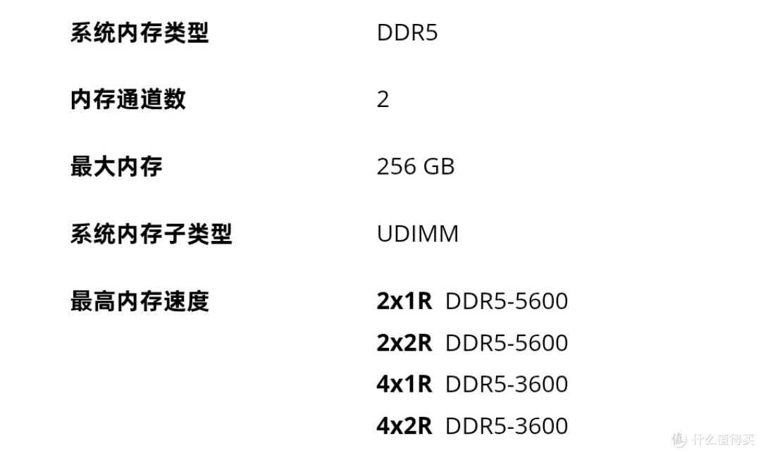 只与AMD POR持平——这是下限中的下限。