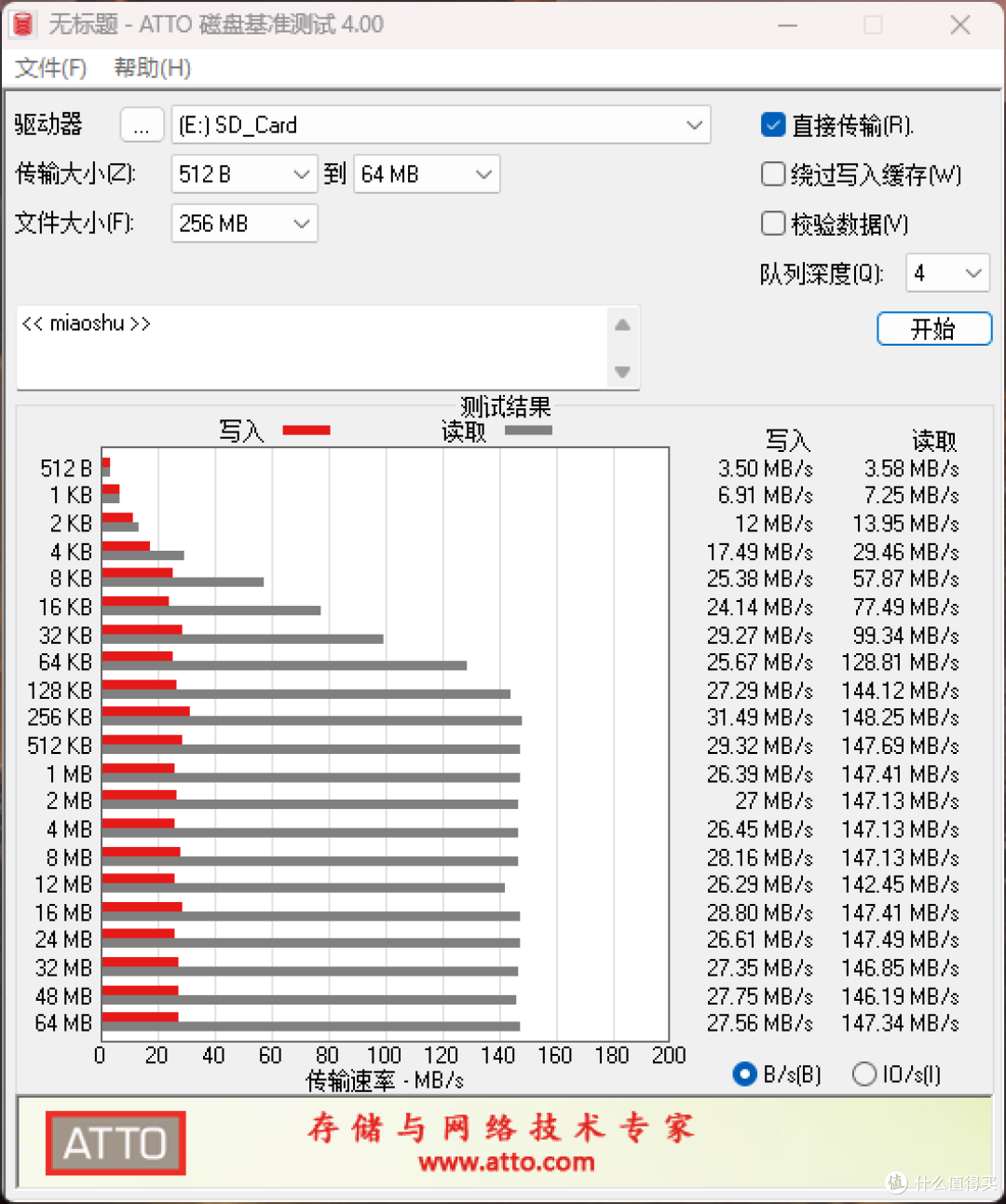 给安卓复古掌机,配备一个容量大价格适中的TF卡:移速400GB!
