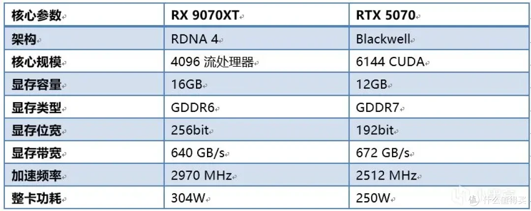 核心参数对比