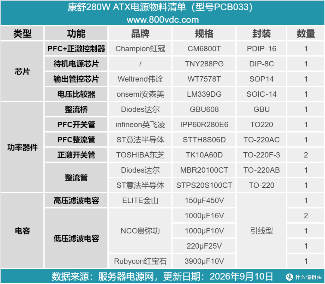 CCC安规认证加持，康舒280W ATX电源拆解