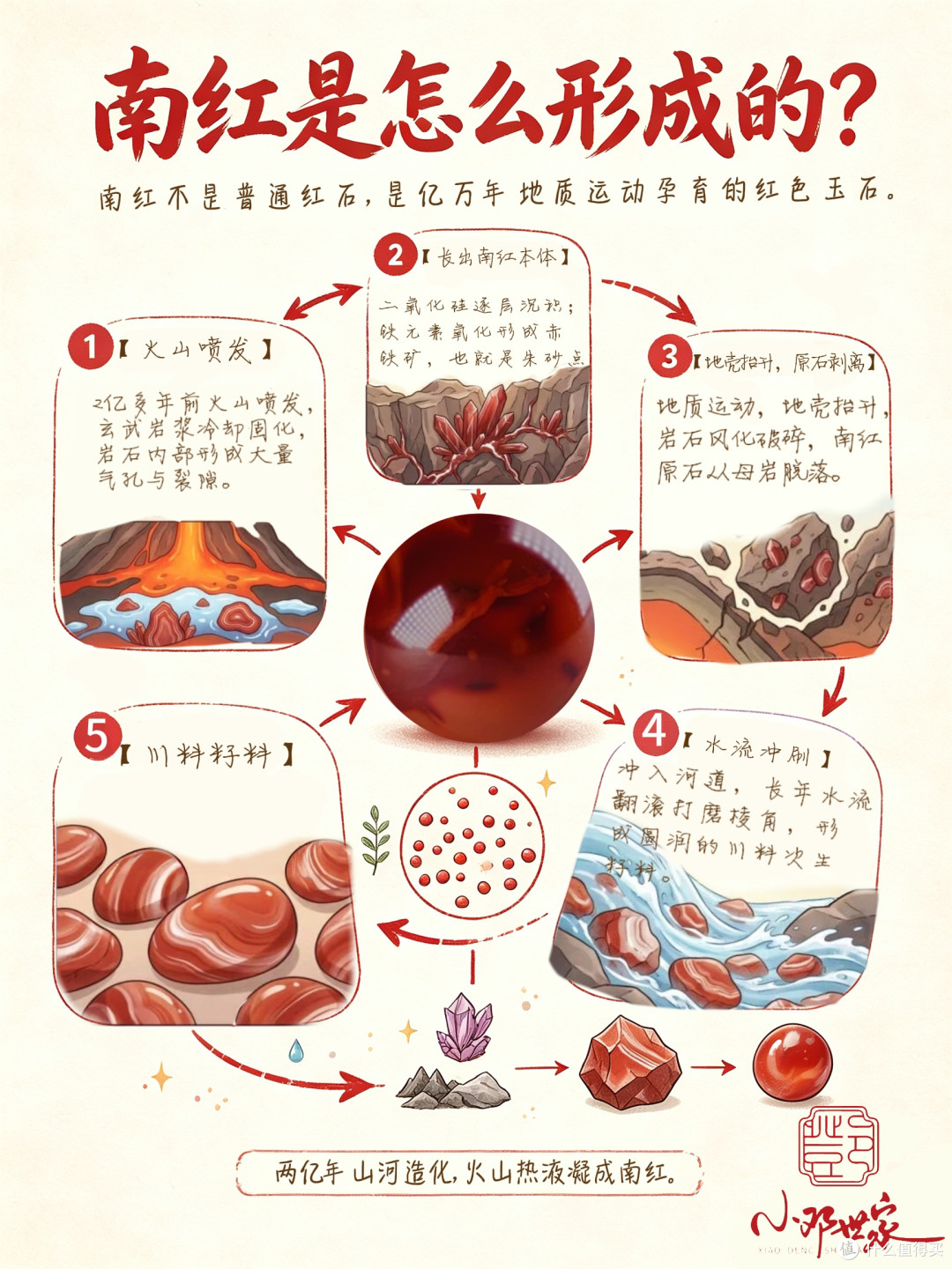 南红有矿点是瑕疵吗?矿点代表料子是原矿吗?
