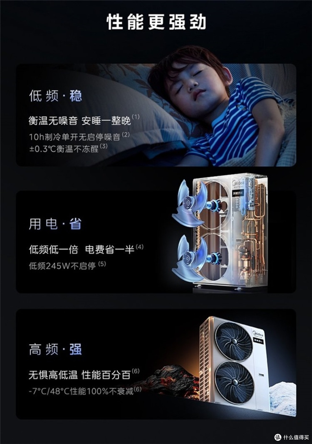 领航者4代除菌内机,AI温湿精控查证笔记
